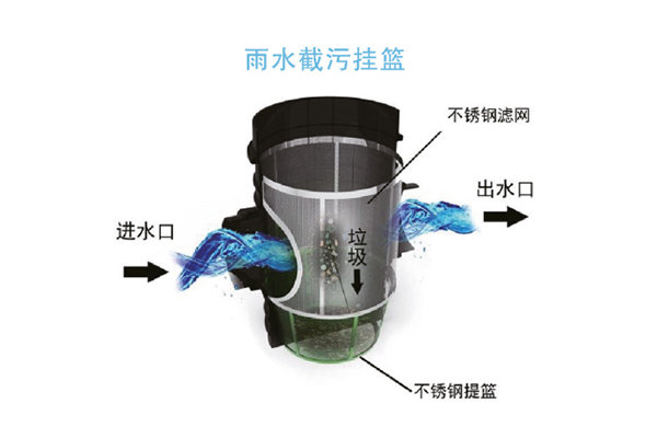 海綿城市截污掛籃裝置